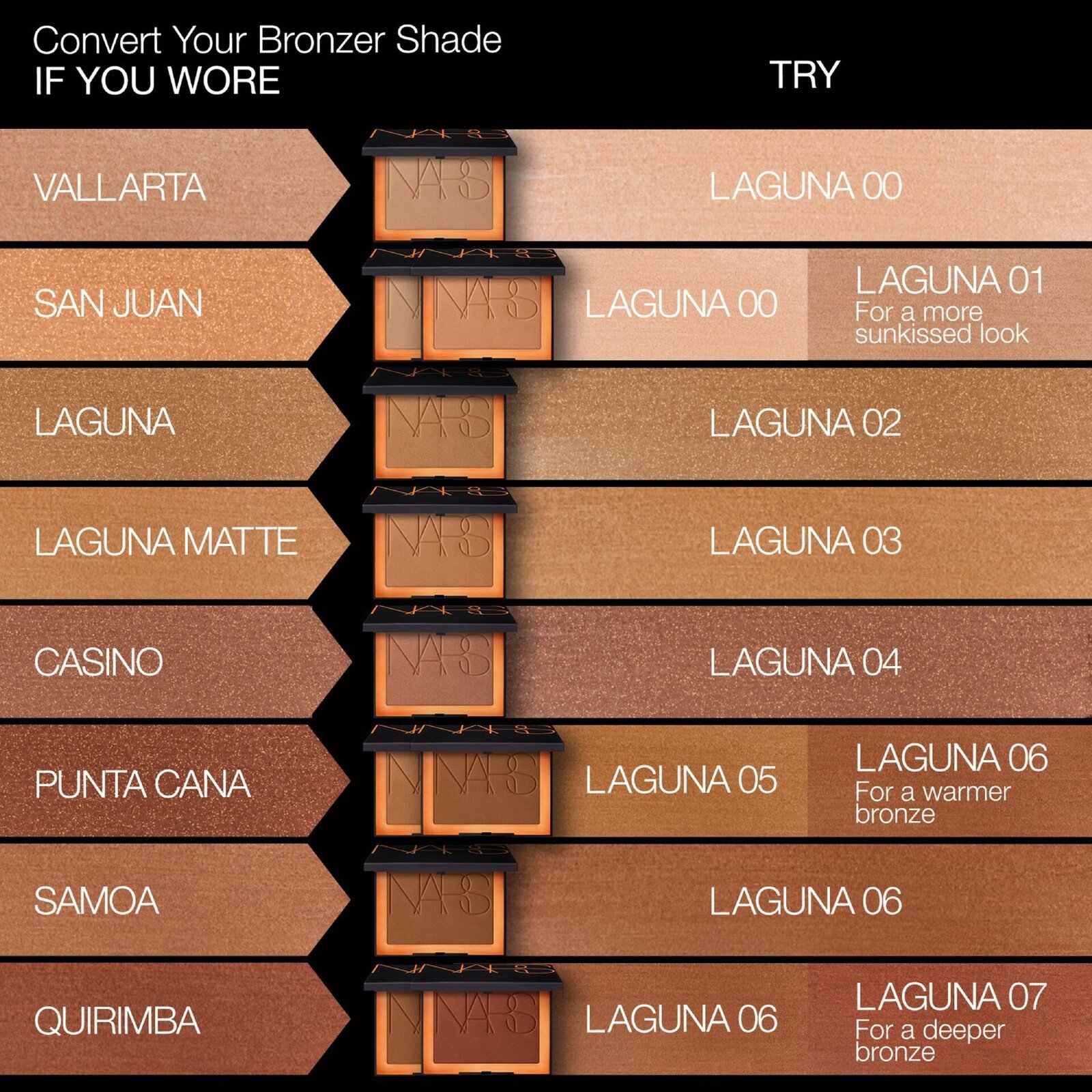 NARS Cosmetics Laguna Bronzing Powder Laguna 02 (Original) 11g