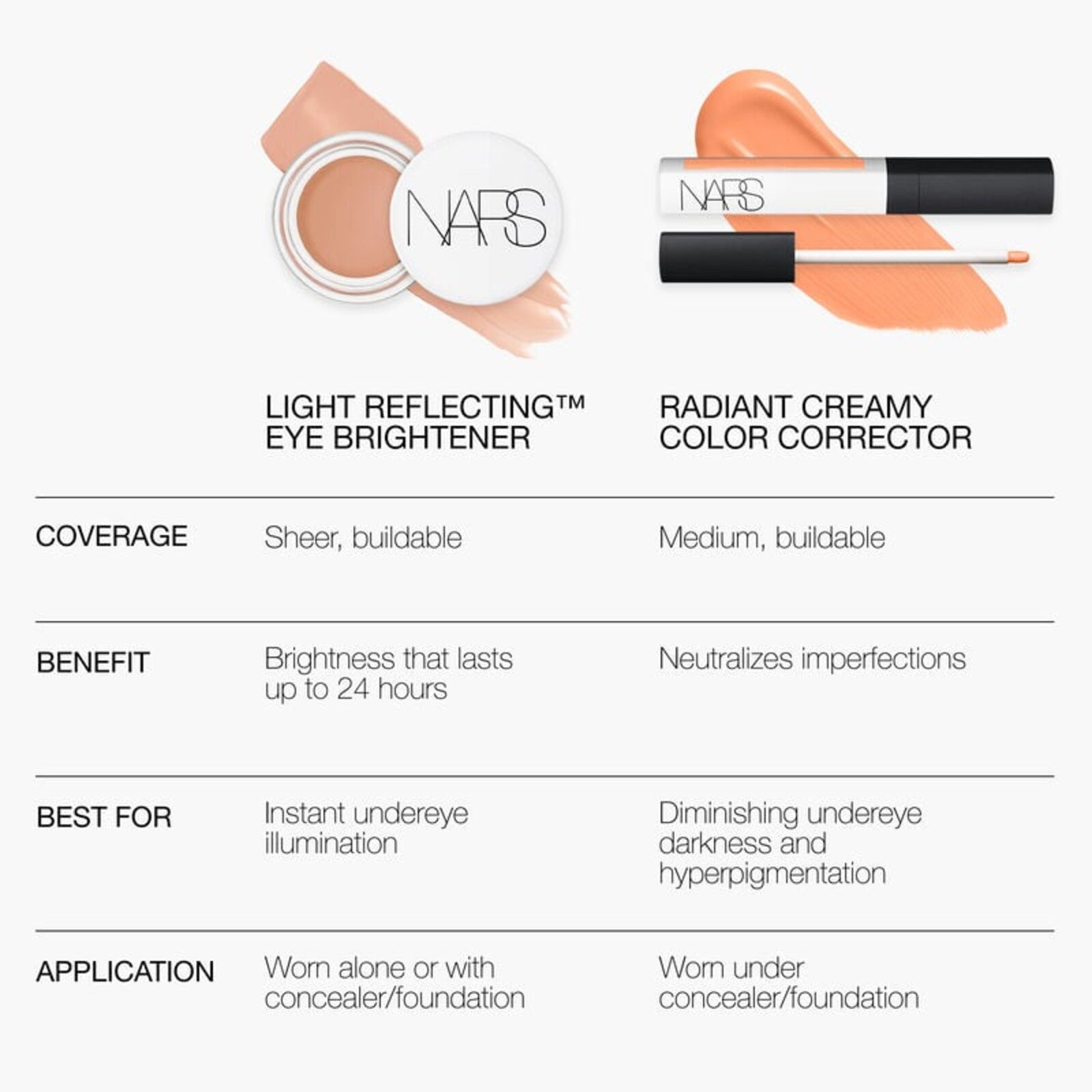 NARS Cosmetics Iluminador de Ojos Light Reflecting Impossible Dream 6g