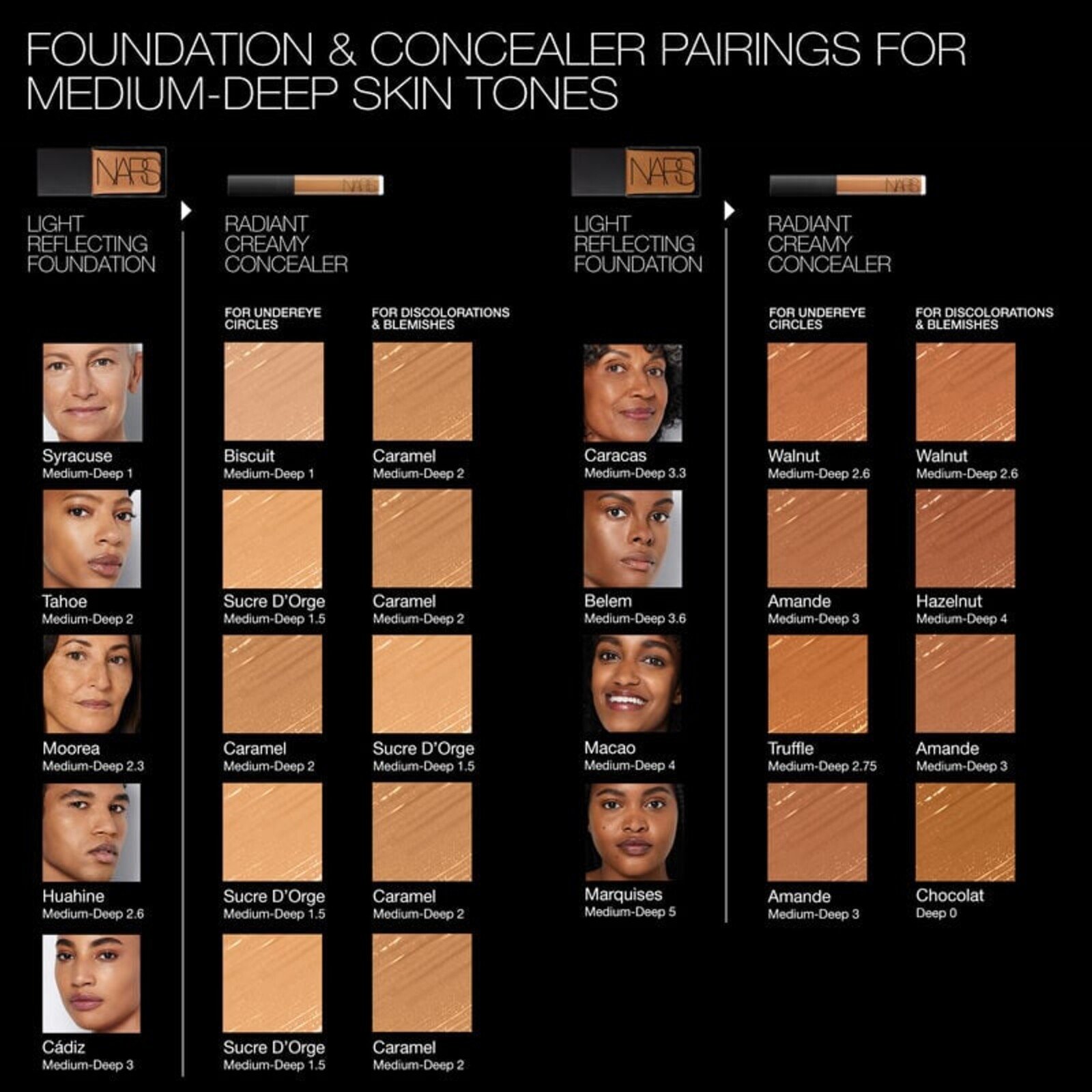 NARS Cosmetics Mini Corrector Cremoso Iluminador Caramel Med/Dark 2 1.4ml