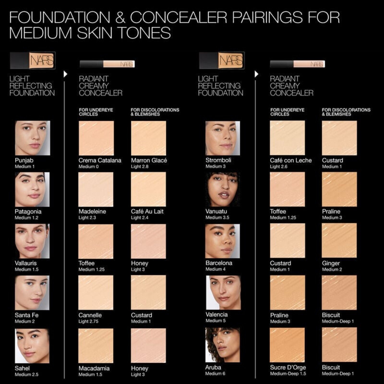 NARS Cosmetics Mini Corrector Cremoso Radiante Custard Medium 1 1.4ml