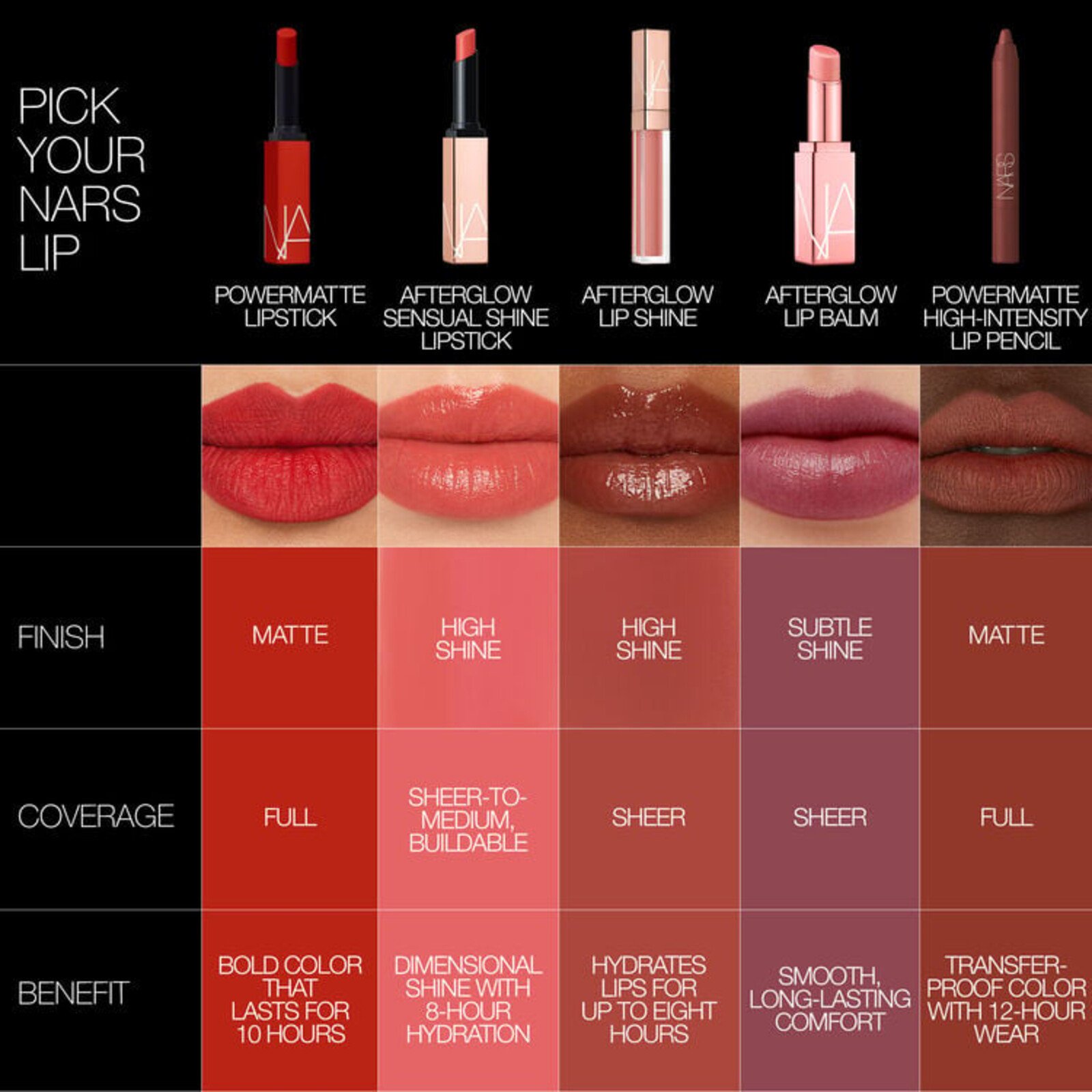 NARS Cosmetics Powermatte High-Intensity Lip Pencil 186 Born To Be Wild 2.4g