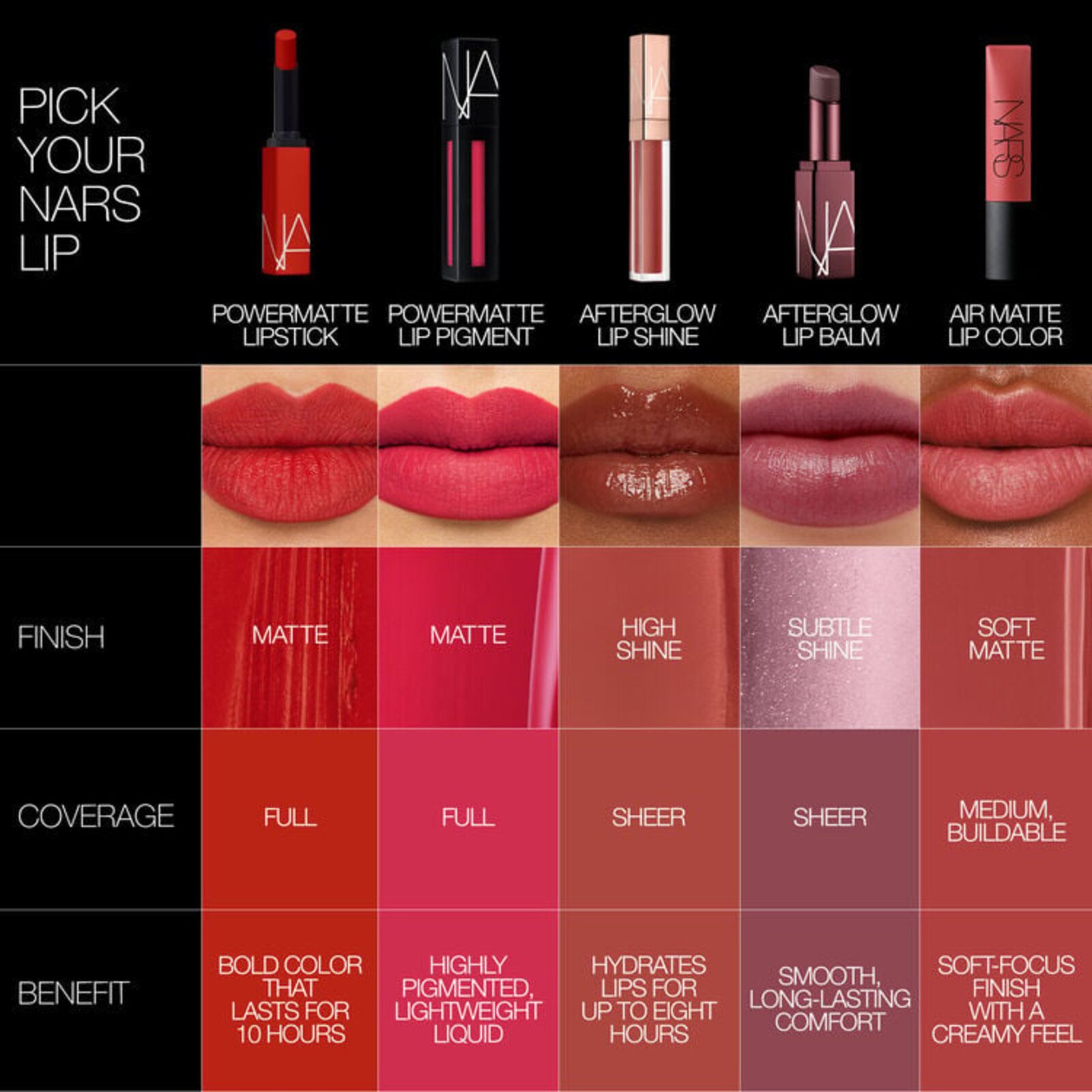 NARS Cosmetics Powermatte Lipstick 136 Get Lucky 1.5g