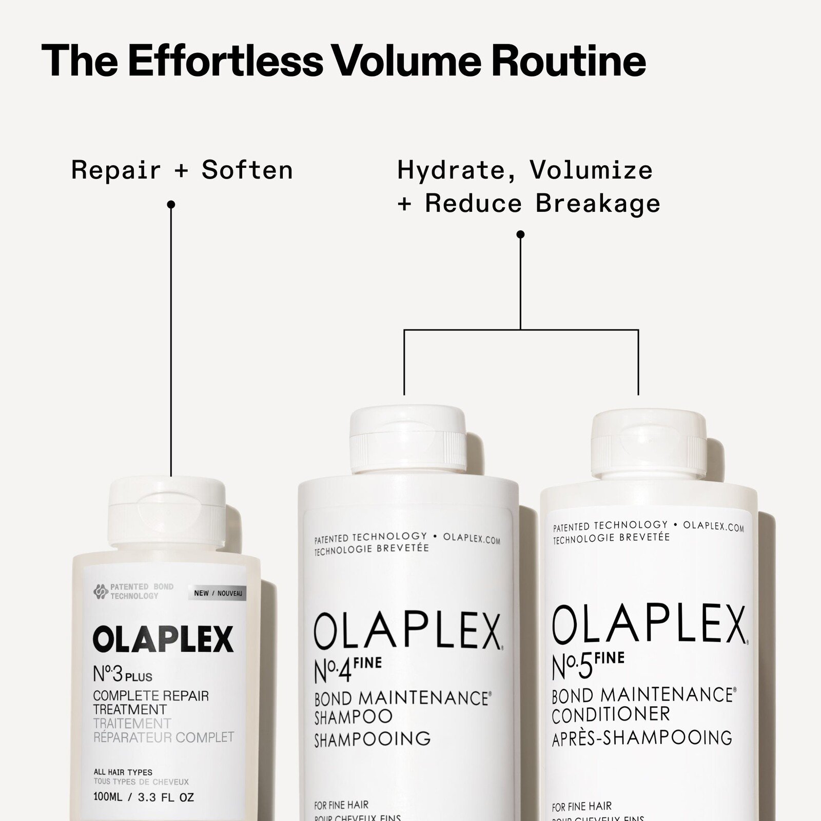 OLAPLEX Nº3 Plus Complete Repair Treatment 370ml