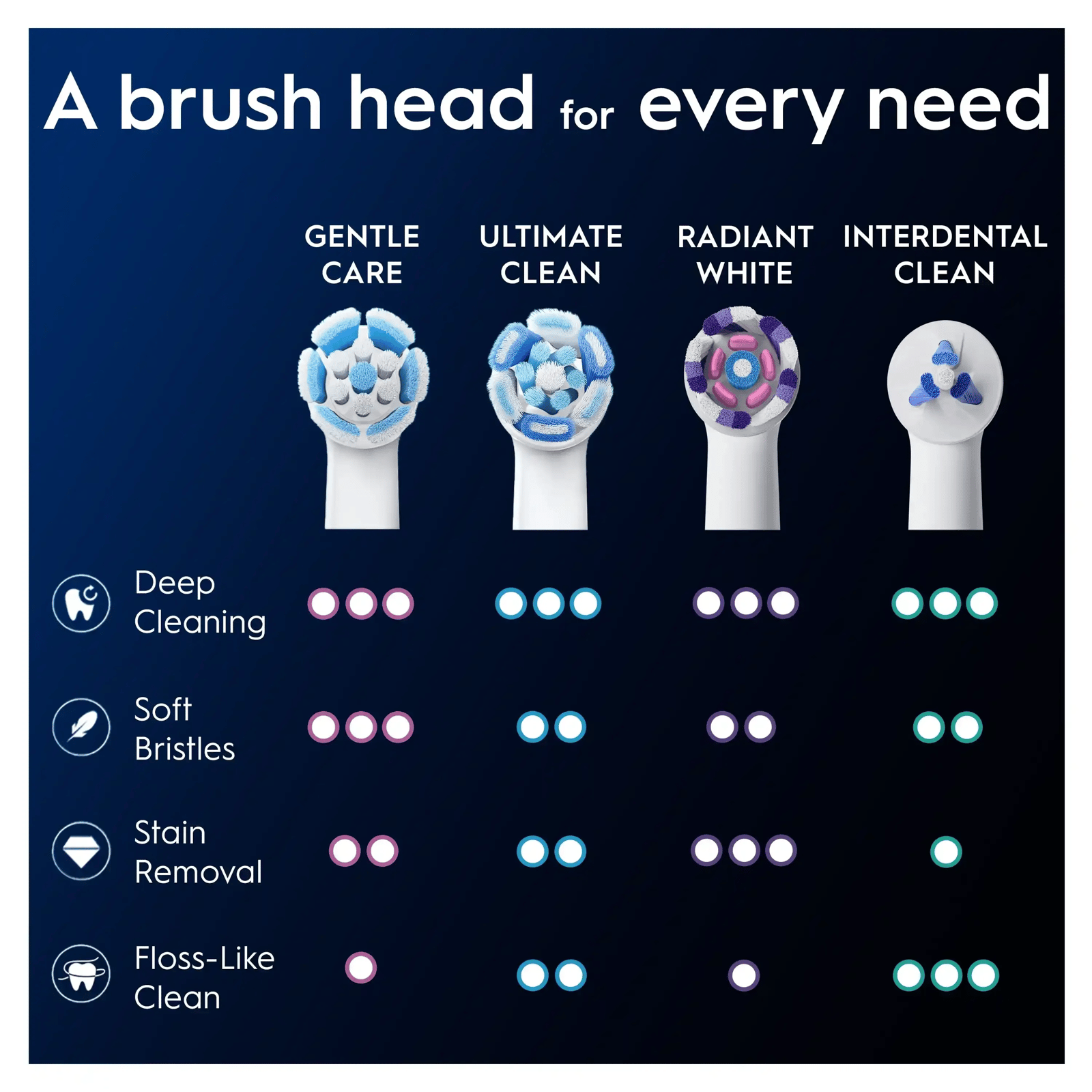 Oral-B iO Gentle Care Replacement Head Electric Toothbrush Black x8