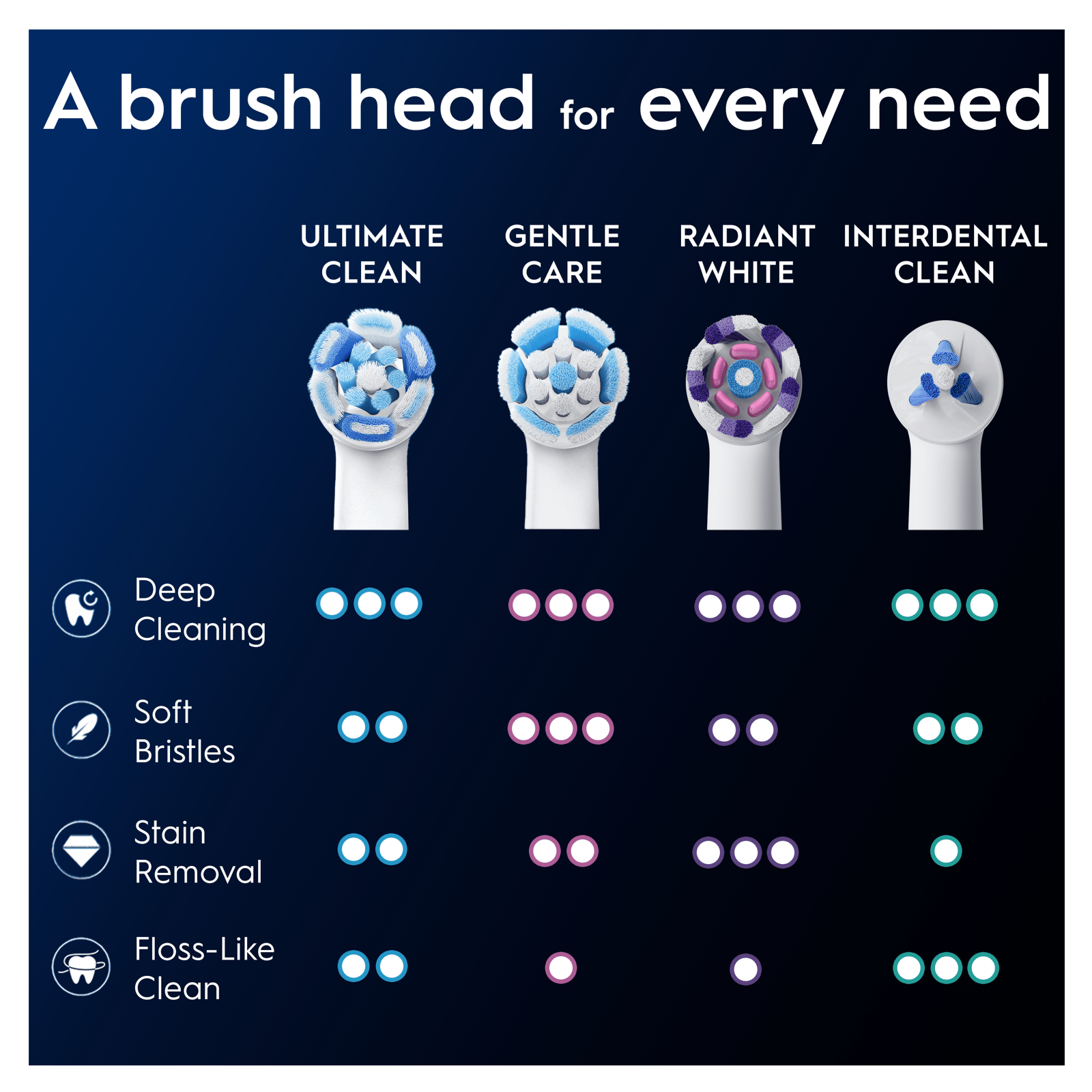 Oral-B iO Ultimate Clean Replacement Head Electric Toothbrush White x8