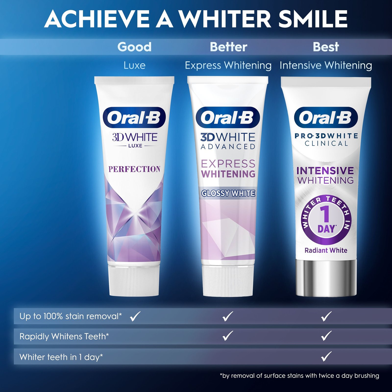 Oral-B Pro-3D White Clinical Intensive Whitening Toothpaste 75ml (2.53floz)