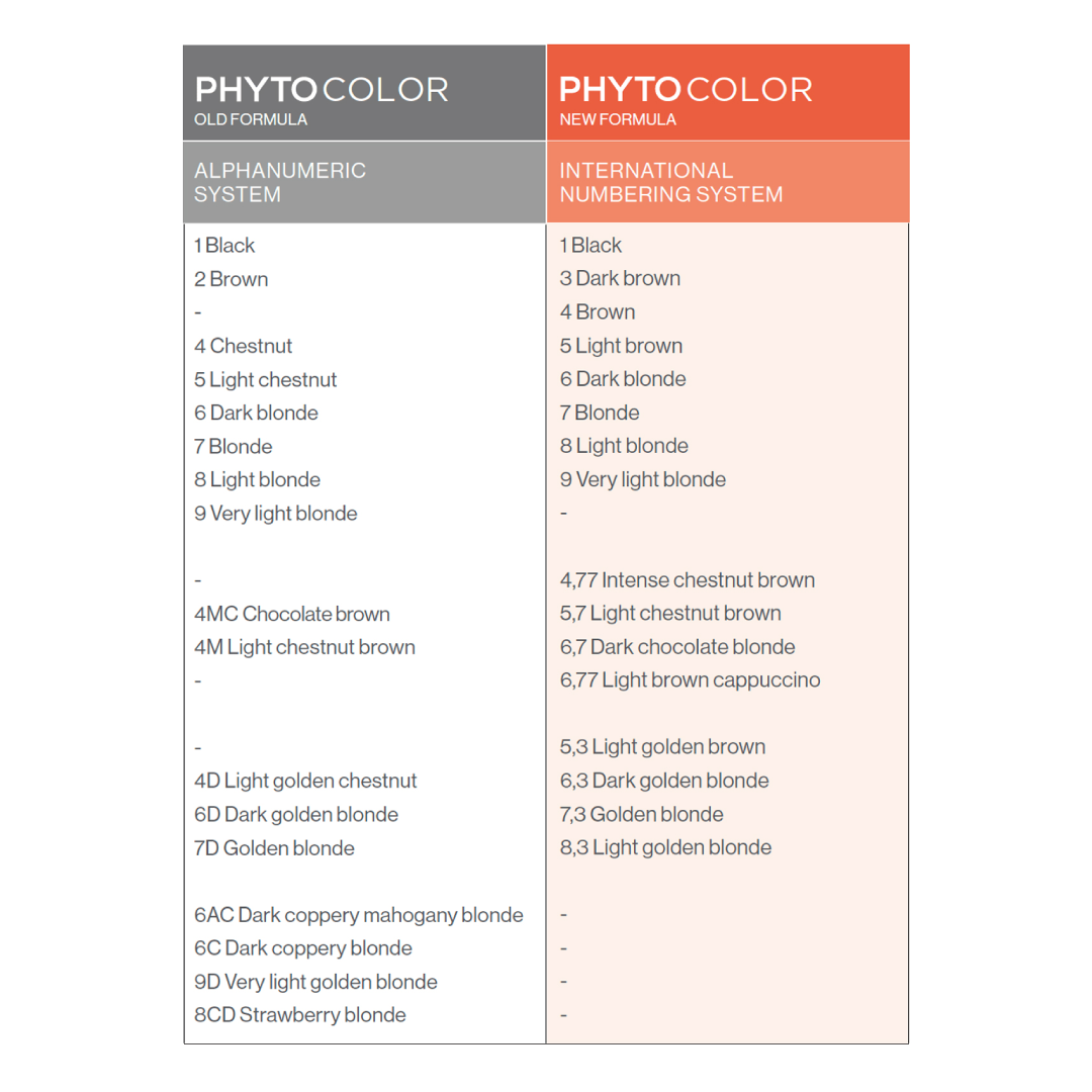 Phytocolor Permanent Color