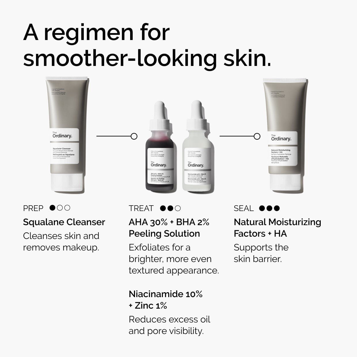 The Ordinary محلول تقشير AHA 30% + BHA 2% ‏30ml