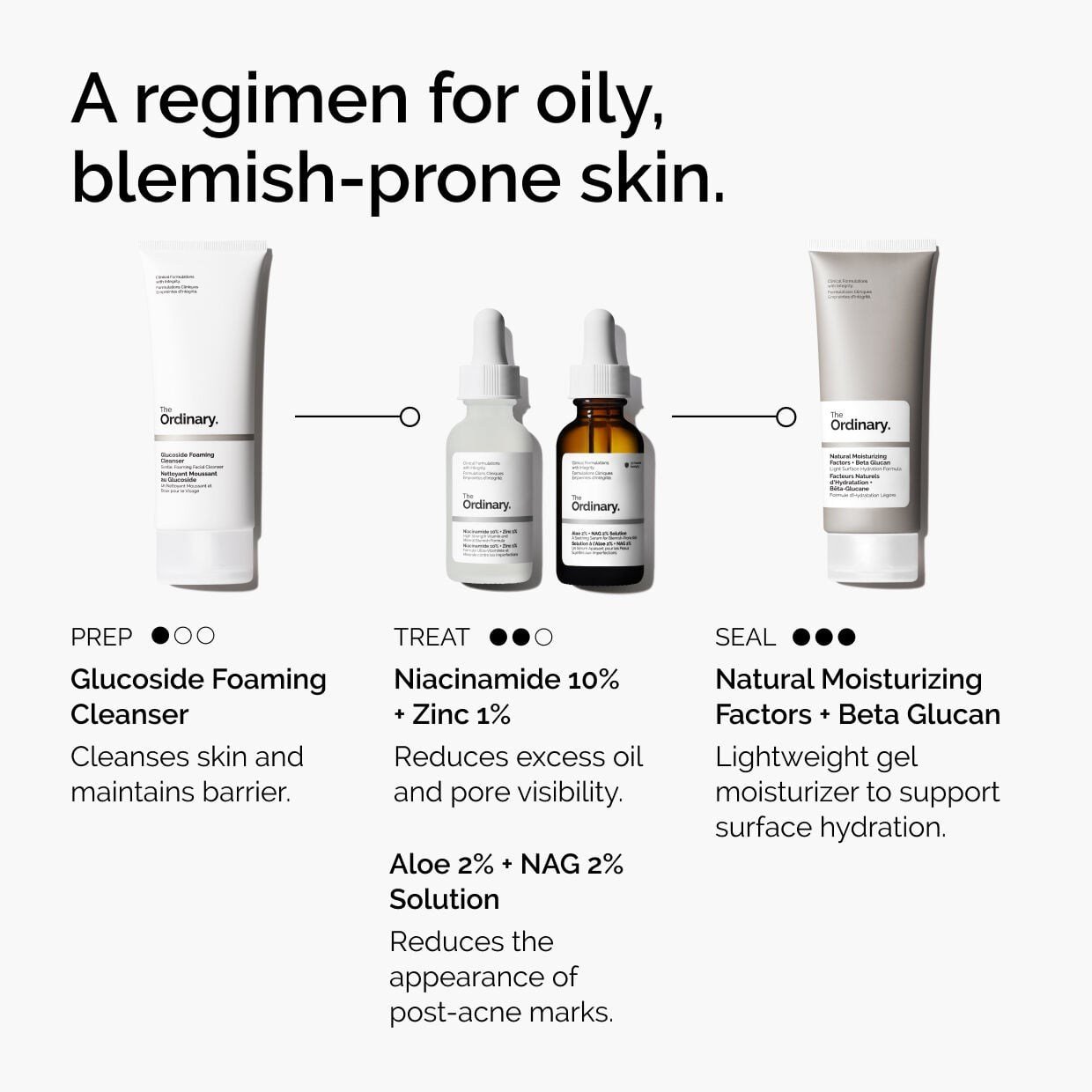 The Ordinary Niacinamide 10% + Zinc 1% 30ml