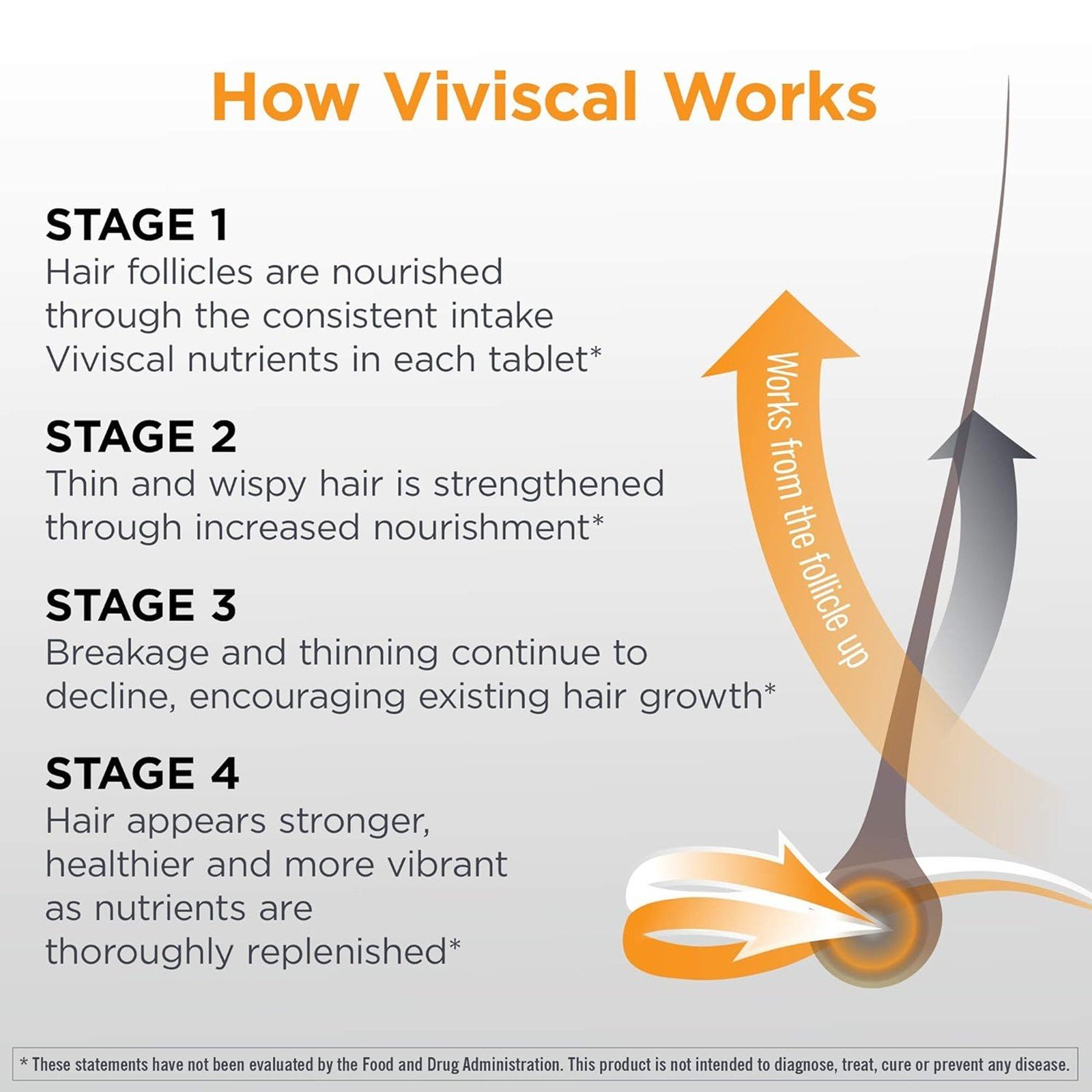 Viviscal Man Comprimidos Suplemento Vitaminas para un Cabello Sano Caída del Cabello x180