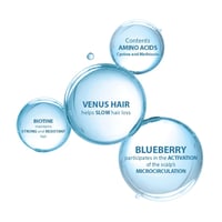 Ducray Anacaps Expert for Chronic Hair Loss 3x30