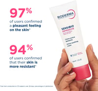 Bioderma Sensibio Defensive Active Soothing Cream 40ml