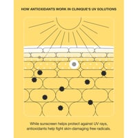 Clinique UV Solutions Mattifying Sunscreen SPF50 40ml
