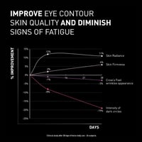 Filorga NCEF-Revitalize Eyes Brightening Eye Cream 15ml (0.5floz)