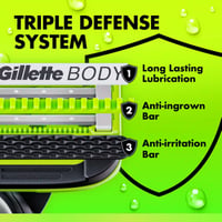 Gillette Labs Body + Intimate Replacement Blades x4