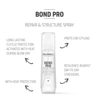 Goldwell Dualsenses Bond Pro بخاخ الإصلاح والبنية 150ml