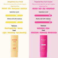 House of HUR كريم واقٍ من الشمس Tropical Dew SPF50 50ml