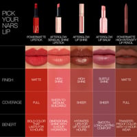 NARS Cosmetics Powermatte High-Intensity Lip Pencil 112 American Woman 2.4g