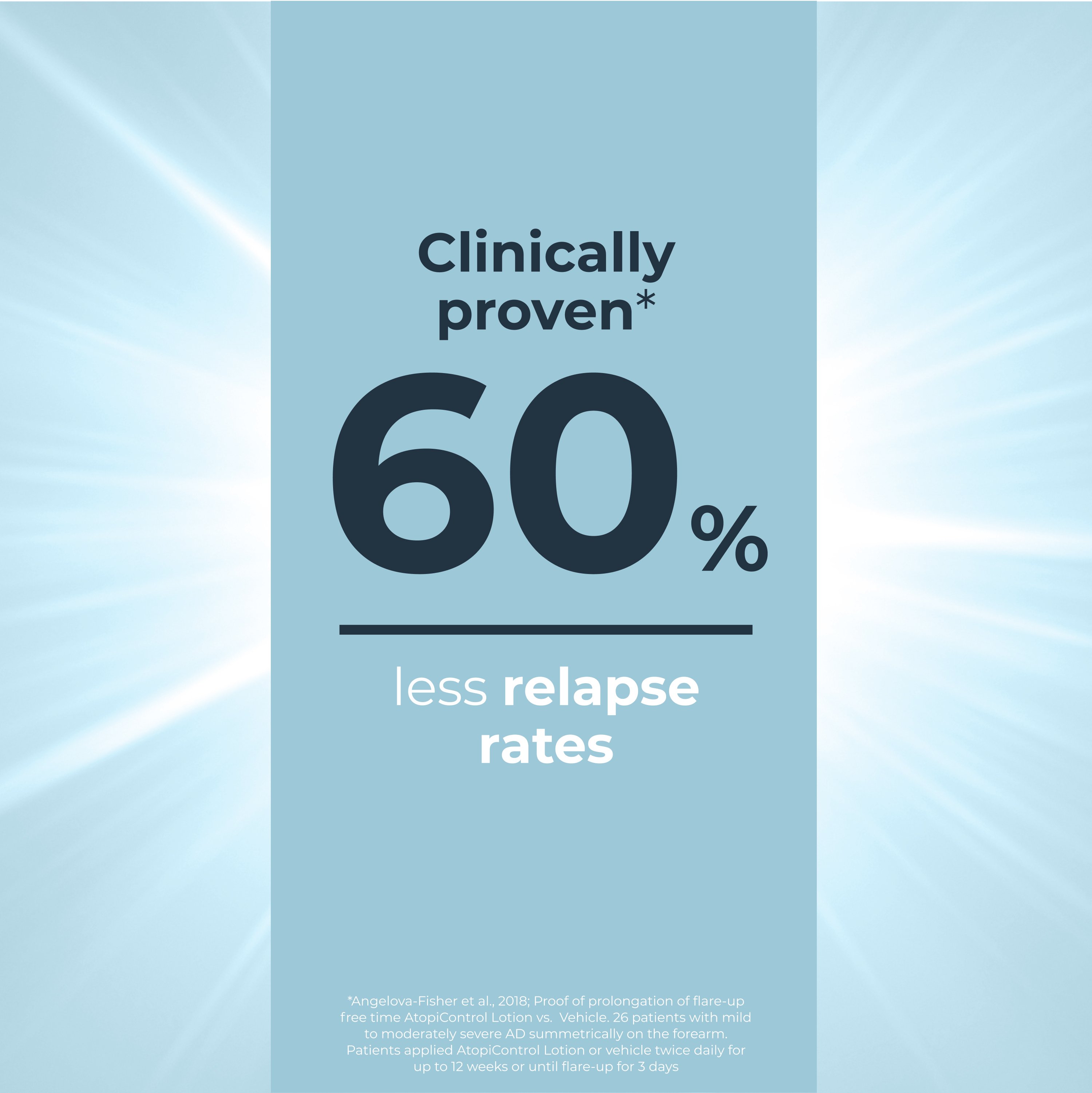 Eucerin AtopiControl Loção Hidratante Corporal 400ml